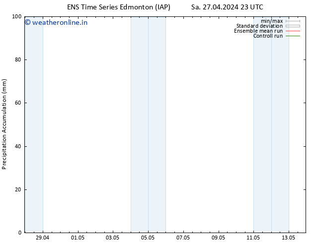 Surface pressure GEFS TS Mo 13.05.2024 23 UTC