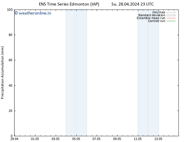 Precipitation accum. GEFS TS Tu 30.04.2024 05 UTC