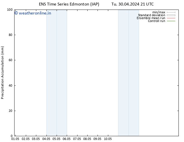 Surface pressure GEFS TS Tu 07.05.2024 09 UTC