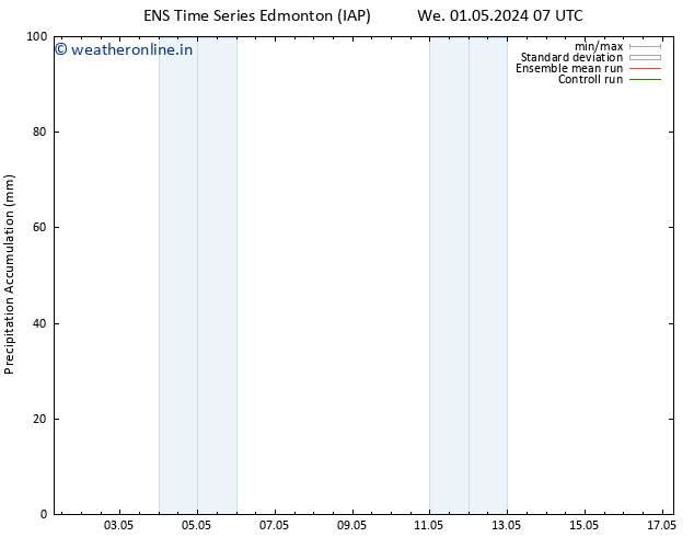 Surface pressure GEFS TS Sa 04.05.2024 19 UTC