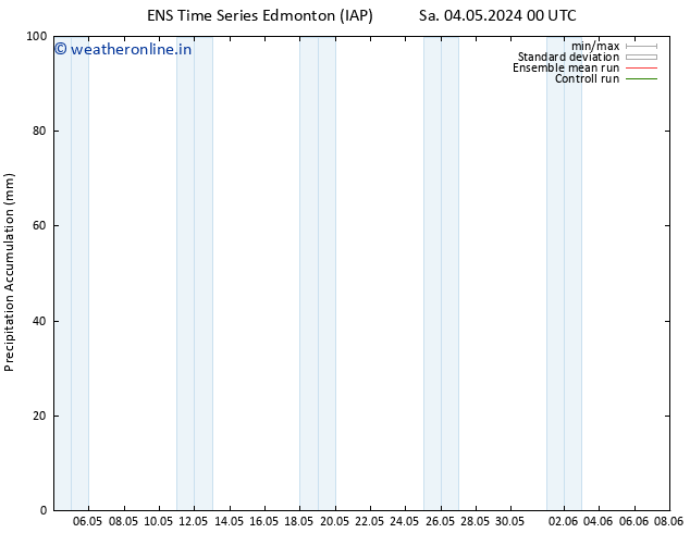 Precipitation accum. GEFS TS Sa 04.05.2024 18 UTC