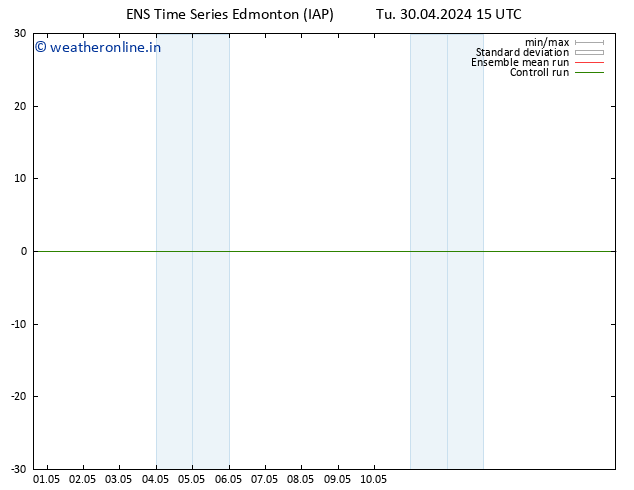 Surface pressure GEFS TS Sa 04.05.2024 21 UTC