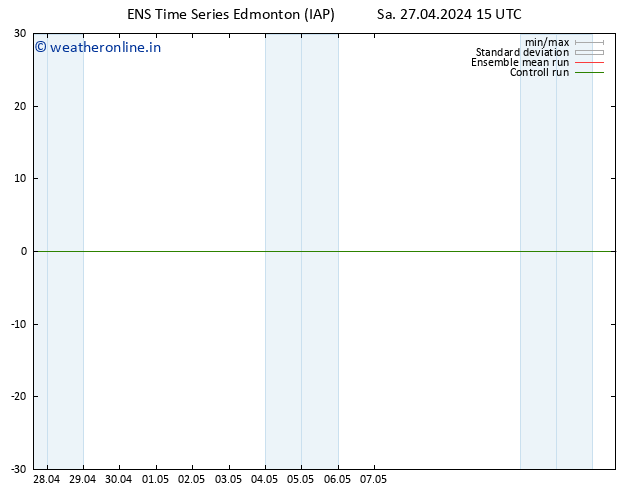 Surface pressure GEFS TS Th 02.05.2024 15 UTC