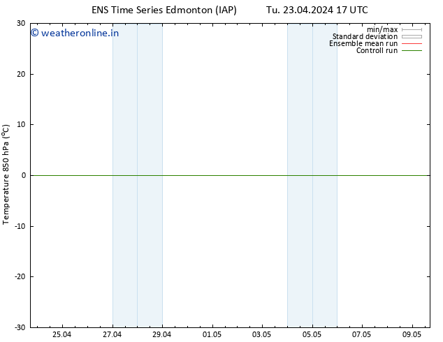 Temp. 850 hPa GEFS TS We 24.04.2024 17 UTC