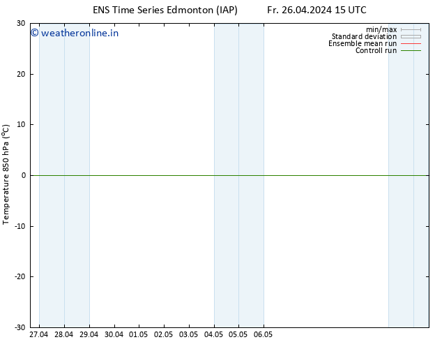 Temp. 850 hPa GEFS TS Su 28.04.2024 03 UTC