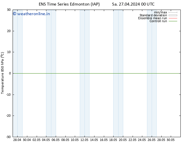 Temp. 850 hPa GEFS TS Mo 06.05.2024 00 UTC