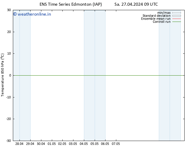 Temp. 850 hPa GEFS TS Sa 27.04.2024 15 UTC