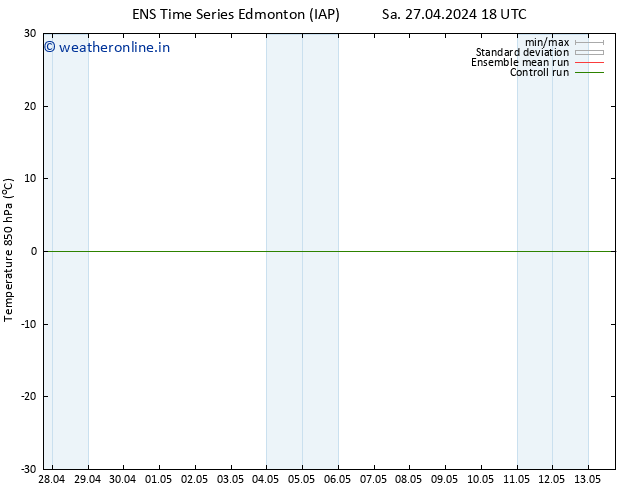 Temp. 850 hPa GEFS TS Su 28.04.2024 18 UTC