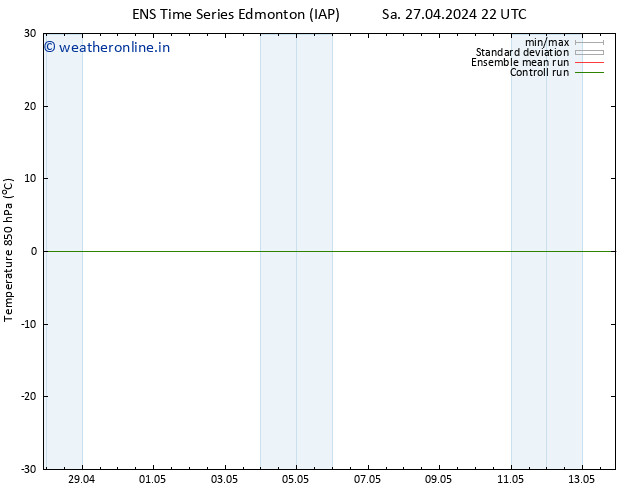 Temp. 850 hPa GEFS TS Su 12.05.2024 10 UTC