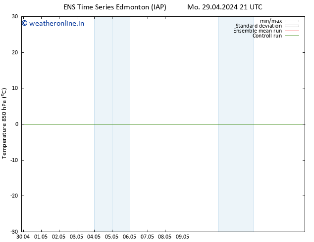 Temp. 850 hPa GEFS TS Mo 13.05.2024 21 UTC