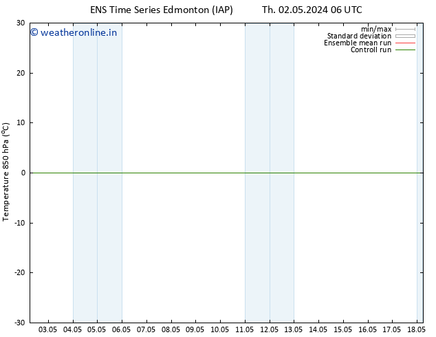 Temp. 850 hPa GEFS TS Tu 07.05.2024 18 UTC