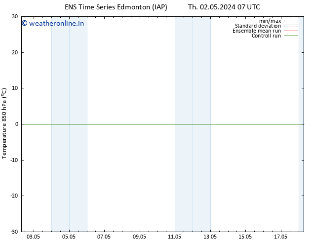 Temp. 850 hPa GEFS TS We 08.05.2024 07 UTC