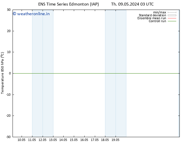 Temp. 850 hPa GEFS TS Fr 10.05.2024 21 UTC