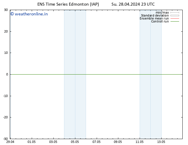 Surface pressure GEFS TS Su 05.05.2024 05 UTC