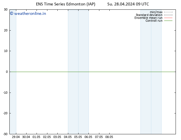 Surface pressure GEFS TS Tu 30.04.2024 09 UTC