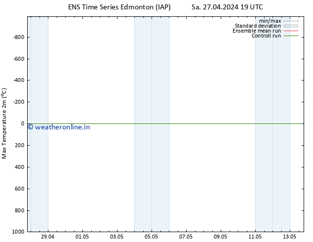 Temperature High (2m) GEFS TS Su 12.05.2024 07 UTC