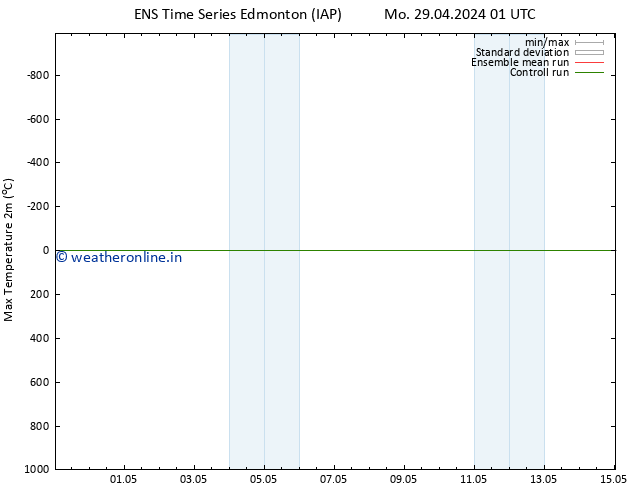 Temperature High (2m) GEFS TS Fr 03.05.2024 13 UTC