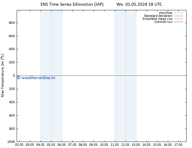 Temperature High (2m) GEFS TS Sa 04.05.2024 06 UTC