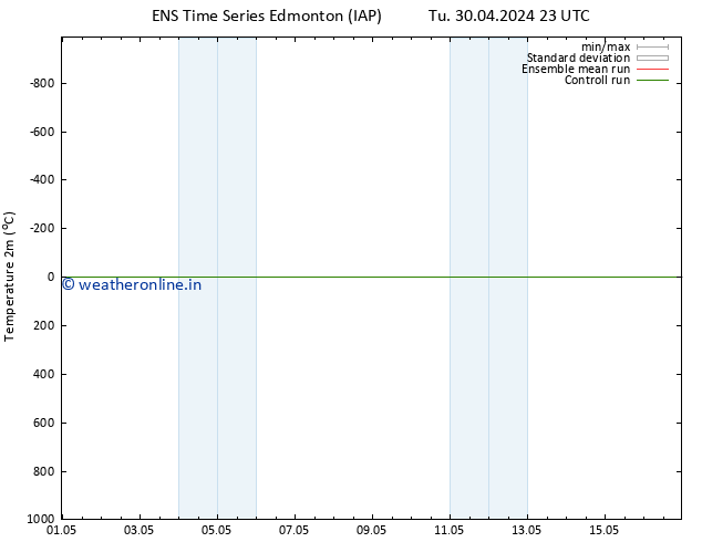 Temperature (2m) GEFS TS Th 16.05.2024 23 UTC