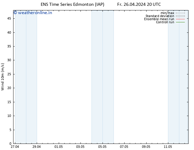 Surface wind GEFS TS Sa 27.04.2024 08 UTC