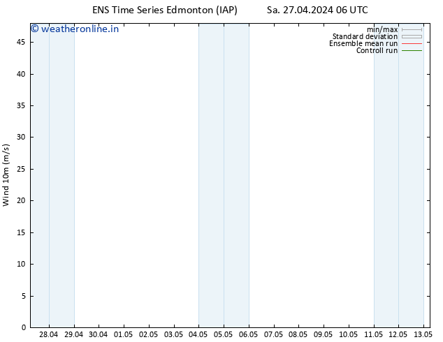 Surface wind GEFS TS Sa 27.04.2024 12 UTC