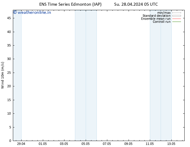 Surface pressure GEFS TS Su 28.04.2024 11 UTC