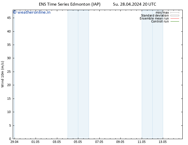 Surface pressure GEFS TS Fr 03.05.2024 20 UTC