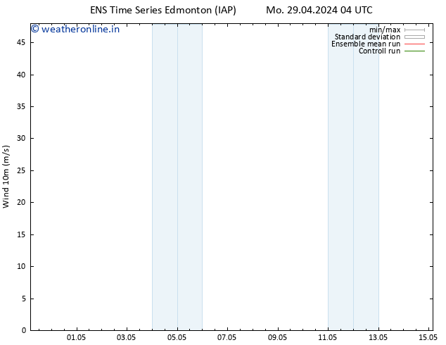 Surface pressure GEFS TS Mo 06.05.2024 10 UTC