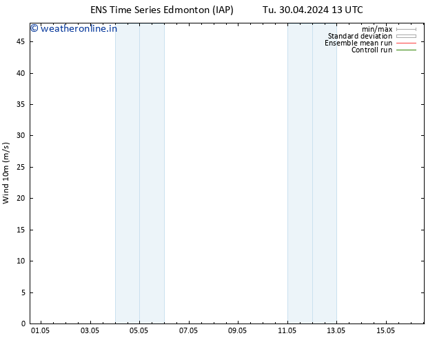 Surface wind GEFS TS We 01.05.2024 01 UTC