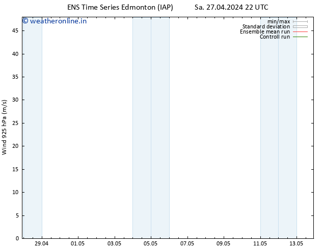 Wind 925 hPa GEFS TS Su 28.04.2024 04 UTC