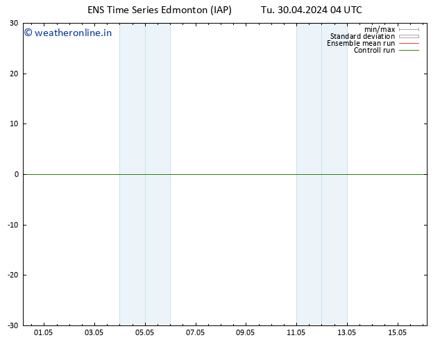 Surface pressure GEFS TS Sa 04.05.2024 04 UTC