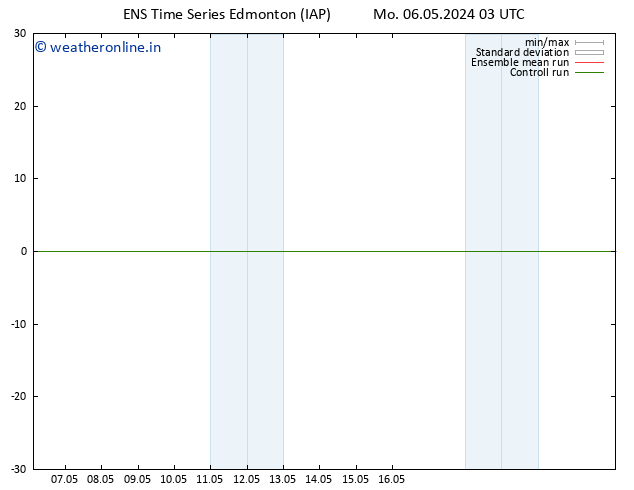 Surface pressure GEFS TS We 08.05.2024 09 UTC