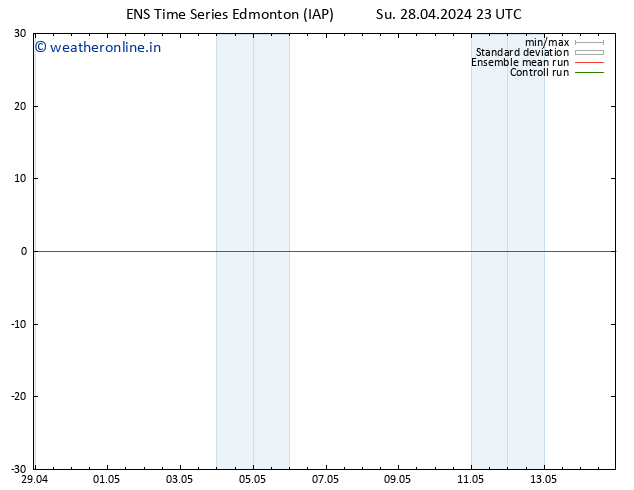 Surface pressure GEFS TS Mo 29.04.2024 11 UTC