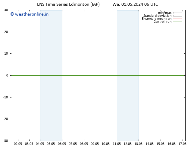 Surface pressure GEFS TS Su 05.05.2024 18 UTC