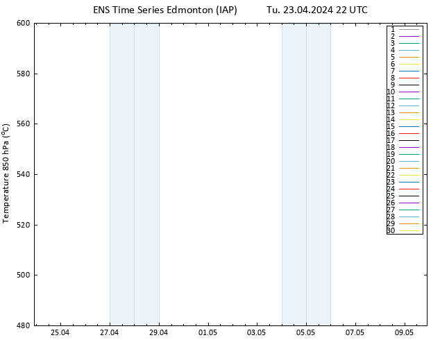 Height 500 hPa GEFS TS Tu 23.04.2024 22 UTC