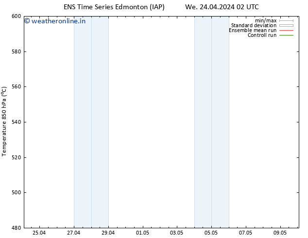 Height 500 hPa GEFS TS Fr 26.04.2024 14 UTC