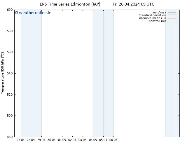 Height 500 hPa GEFS TS Sa 27.04.2024 09 UTC