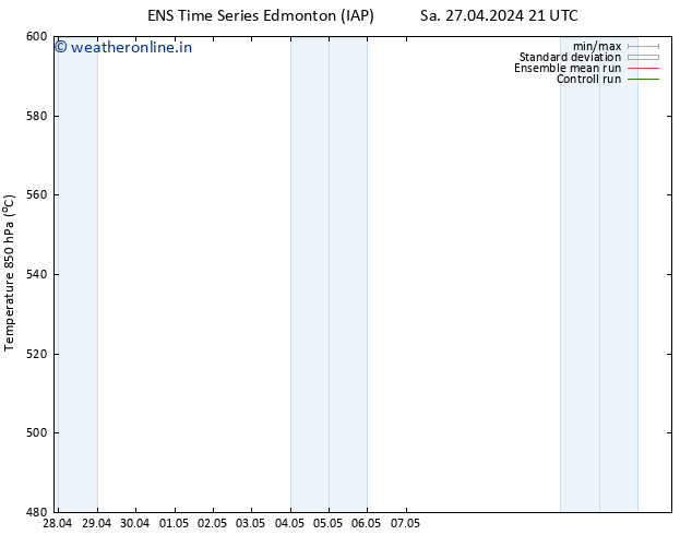 Height 500 hPa GEFS TS Mo 29.04.2024 03 UTC