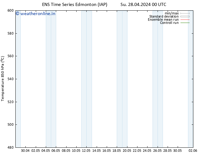 Height 500 hPa GEFS TS Su 05.05.2024 06 UTC