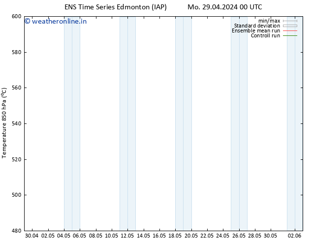 Height 500 hPa GEFS TS Mo 29.04.2024 18 UTC