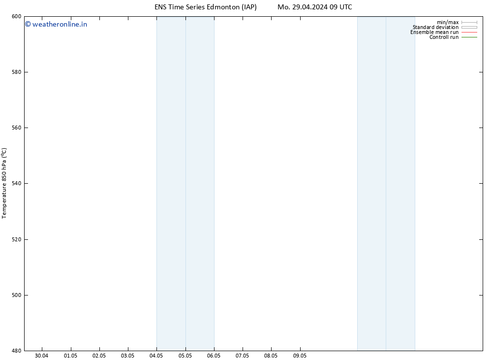 Height 500 hPa GEFS TS Mo 29.04.2024 15 UTC