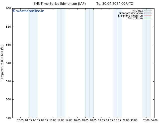 Height 500 hPa GEFS TS We 01.05.2024 00 UTC