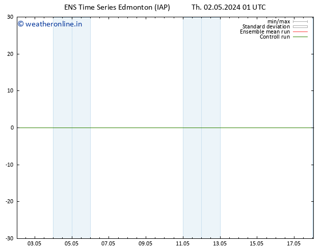 Surface pressure GEFS TS Fr 03.05.2024 19 UTC