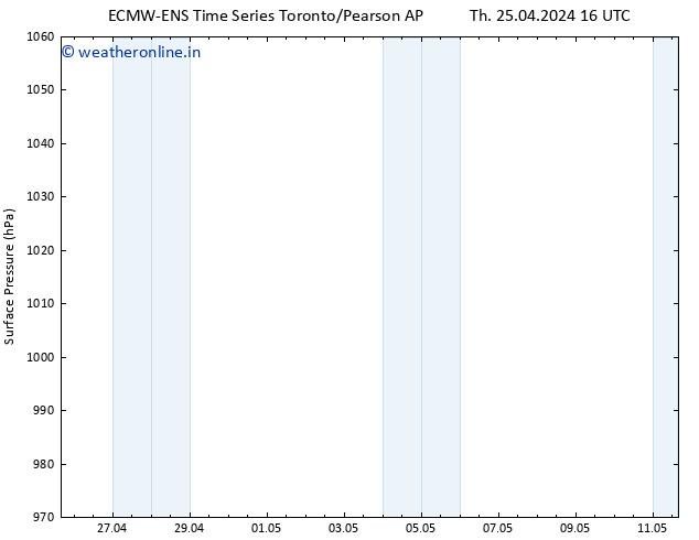 Surface pressure ALL TS Fr 26.04.2024 16 UTC