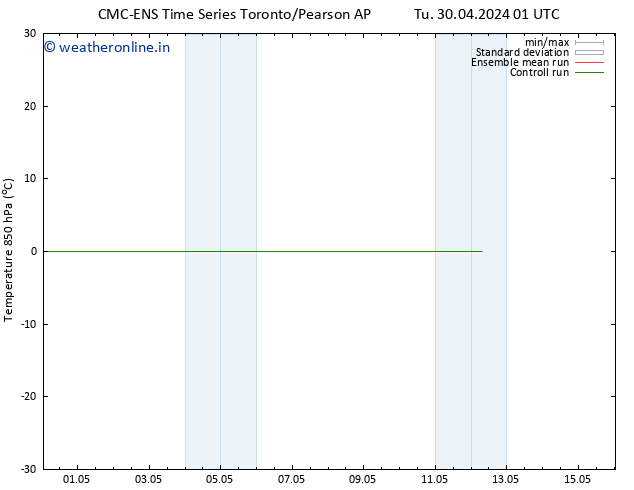 Temp. 850 hPa CMC TS We 01.05.2024 13 UTC