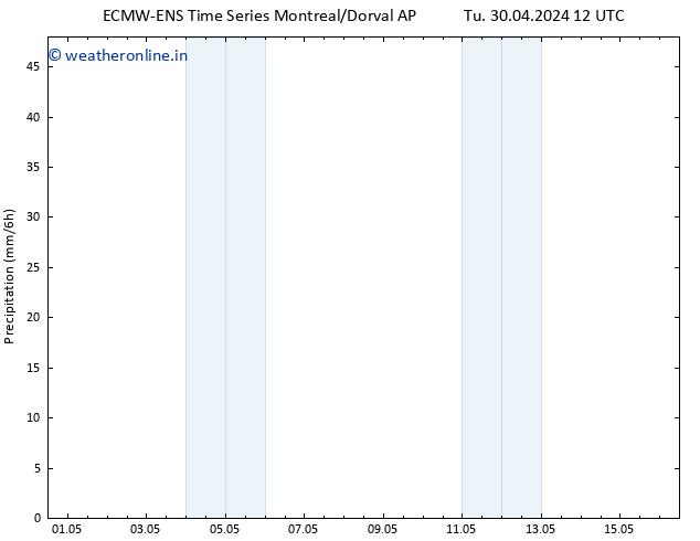 Precipitation ALL TS Tu 30.04.2024 18 UTC