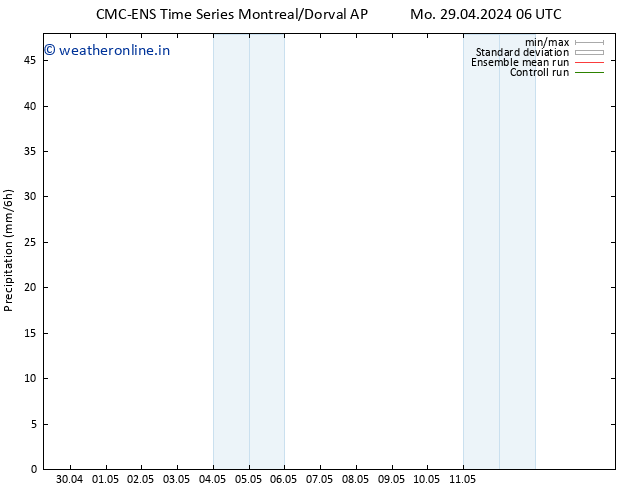 Precipitation CMC TS Th 02.05.2024 18 UTC