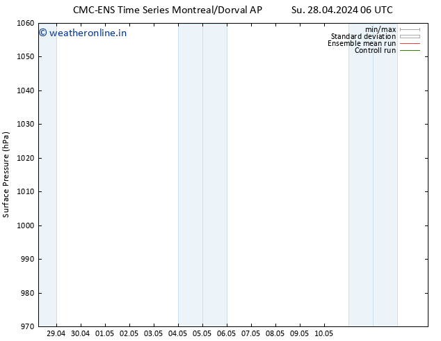 Surface pressure CMC TS Su 28.04.2024 12 UTC