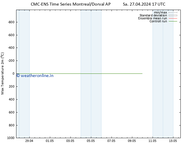 Temperature High (2m) CMC TS Sa 27.04.2024 23 UTC