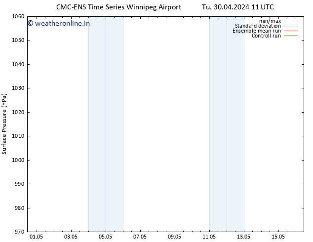 Surface pressure CMC TS We 01.05.2024 11 UTC